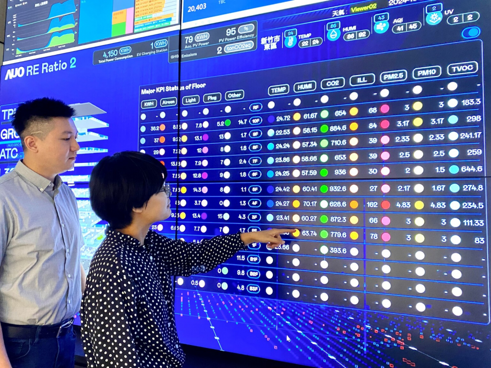 XPJ·(中国区)官方推動辦公室場域100%淨零，GRC總部大樓透過智慧樓宇系統進行數位能源控管，提升能源效率以達到節能減碳